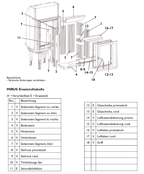 Umlenkplatte Mirus II